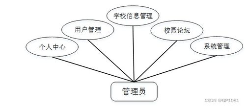 基于SSM的校園論壇系統(tǒng)設(shè)計(jì)與實(shí)現(xiàn) 計(jì)算機(jī)畢業(yè)設(shè)計(jì)問(wèn)題解決方案與方法探析